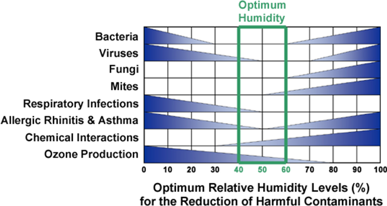 dehumidifiers-img2