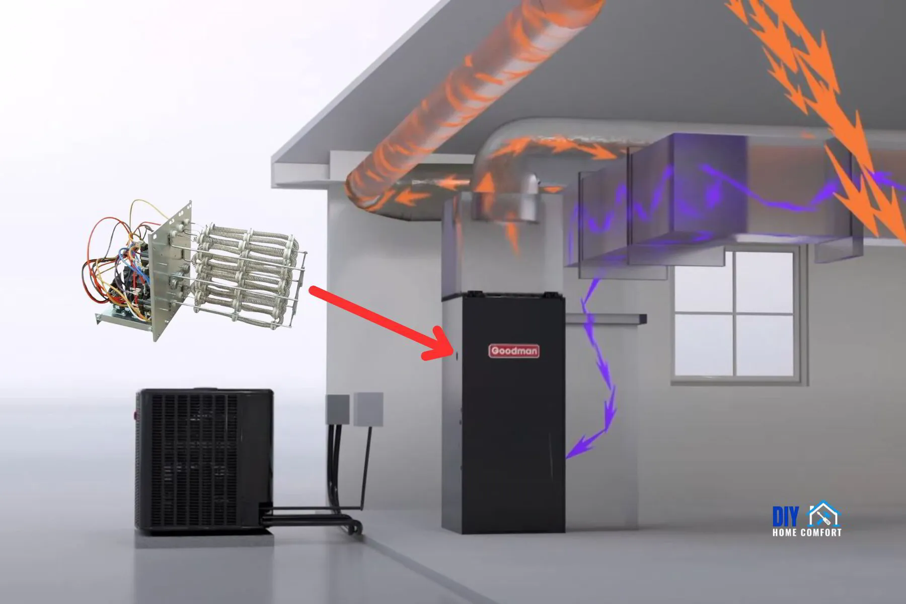 Heat Strips for Heat Pump Backup