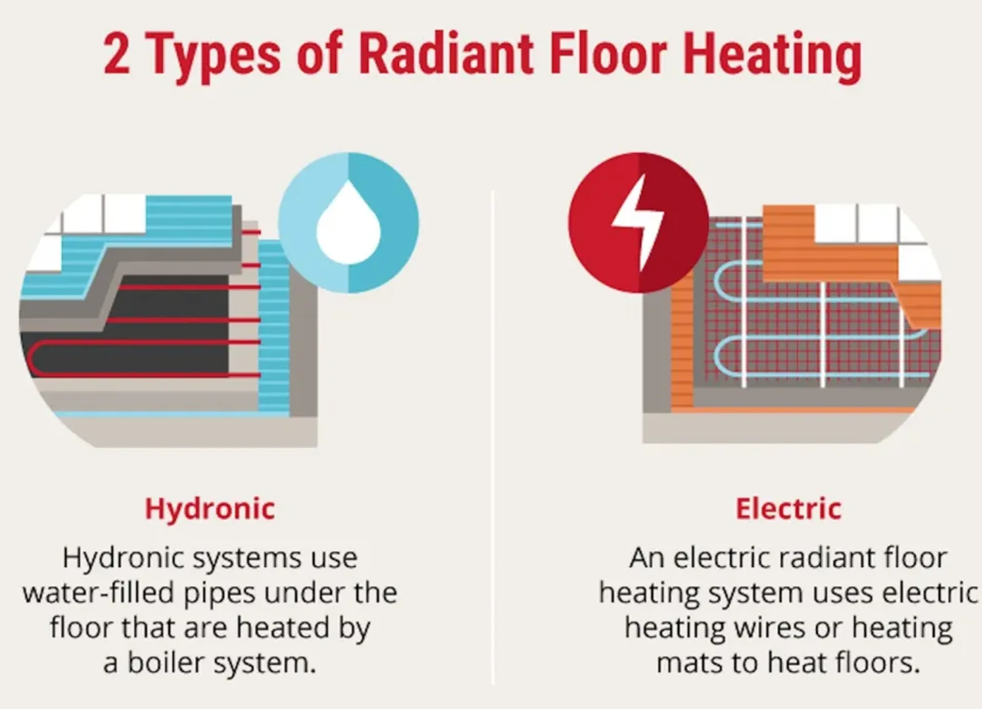 Technician installing radiant in-floor heating in a Calgary residence for enhanced comfort