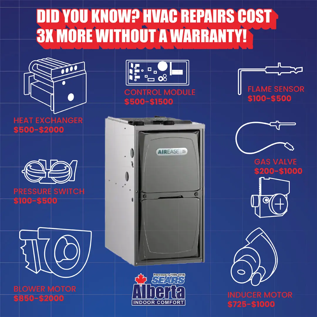 Calgary HVAC Lifetime Warranty-15 Cost of Furnace Repair Parts and Replacement infographic
